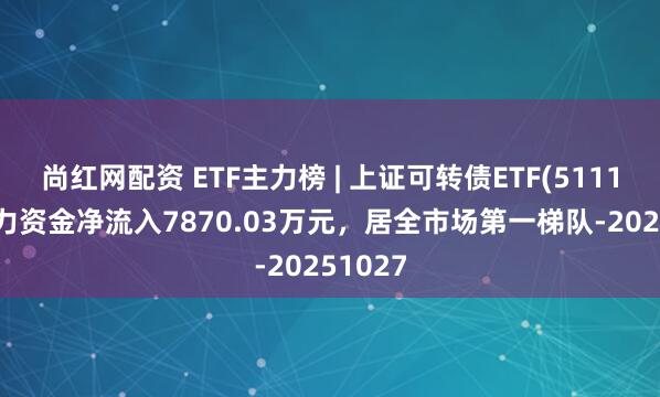 尚红网配资 ETF主力榜 | 上证可转债ETF(511180)主力资金净流入7870.03万元，居全市场第一梯队-20251027