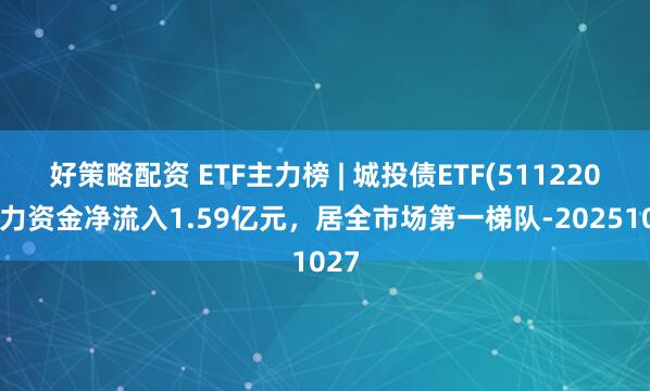 好策略配资 ETF主力榜 | 城投债ETF(511220)主力资金净流入1.59亿元，居全市场第一梯队-20251027